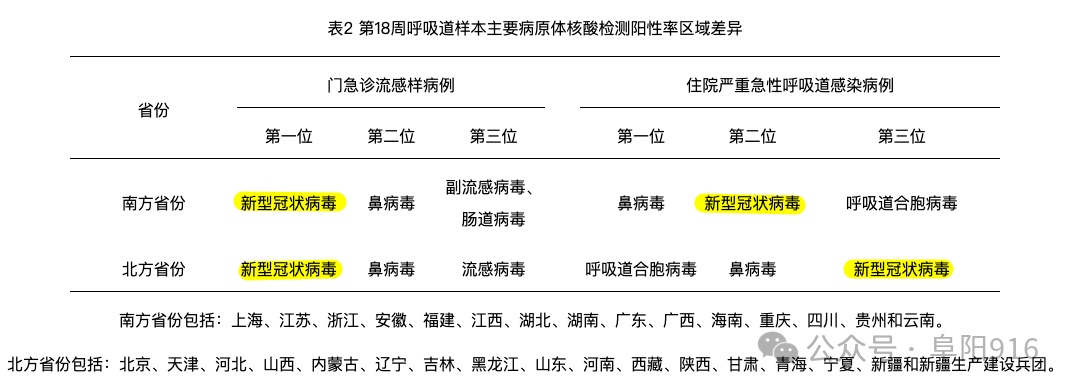 感染人数明显上升!中疾控发布提醒 感染人数明显上升!中疾控发布提醒
