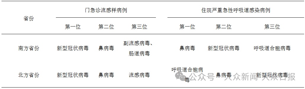 阳性率上升，即将达到顶点！多地疾控提醒→