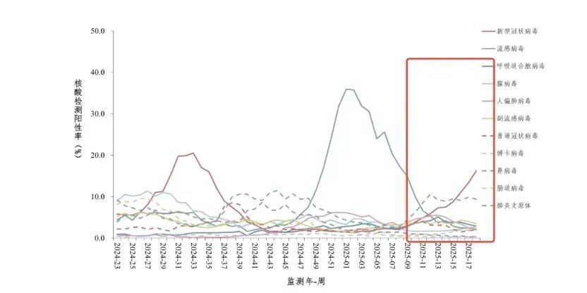 新冠感染再抬头?高峰预计在……这类人群要特别注意→ 新冠感染再抬头?高峰预计在……这类人群要特别注意→
