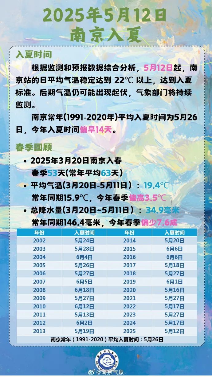 南京官宣!正式进入…… 南京官宣!正式进入……