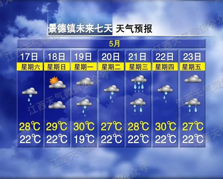 大雨！雷雨！暴雨！江西天气即将大反转