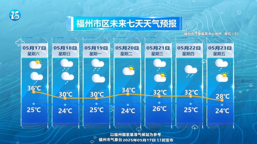 冰雹、雷雨、大风！福州紧急预警！今天下午出门注意