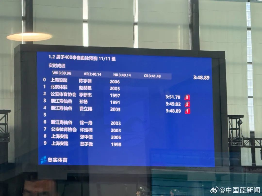 全国游泳冠军赛孙杨、潘展乐双双闯进决赛,两人将于今晚正面对决 全国游泳冠军赛孙杨、潘展乐双双闯进决赛,两人将于今晚正面对决