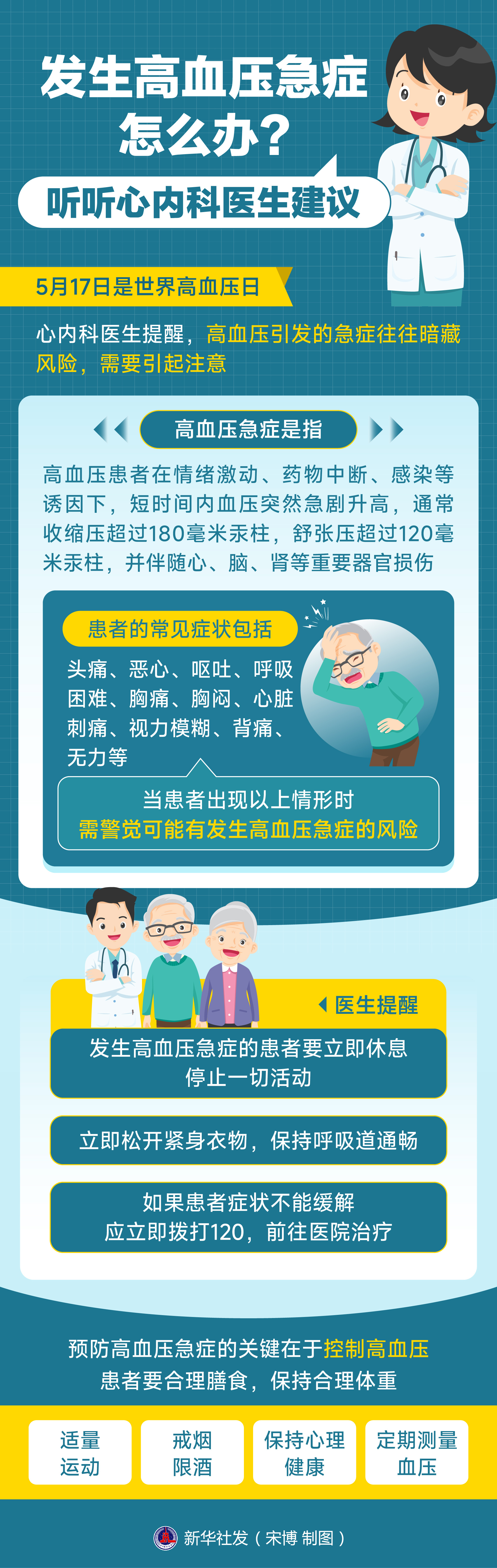 发生高血压急症怎么办？听听心内科医生建议