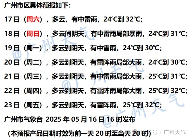 又是周末雨！未来几天广州将开启"倒水模式"，台风最新预判来了