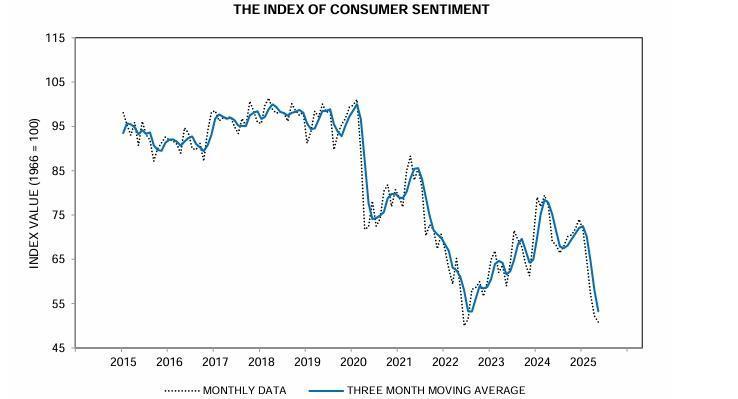 一大数据创三年新低 美国人的“信心”哪去了 一大数据创三年新低 美国人的“信心”哪去了
