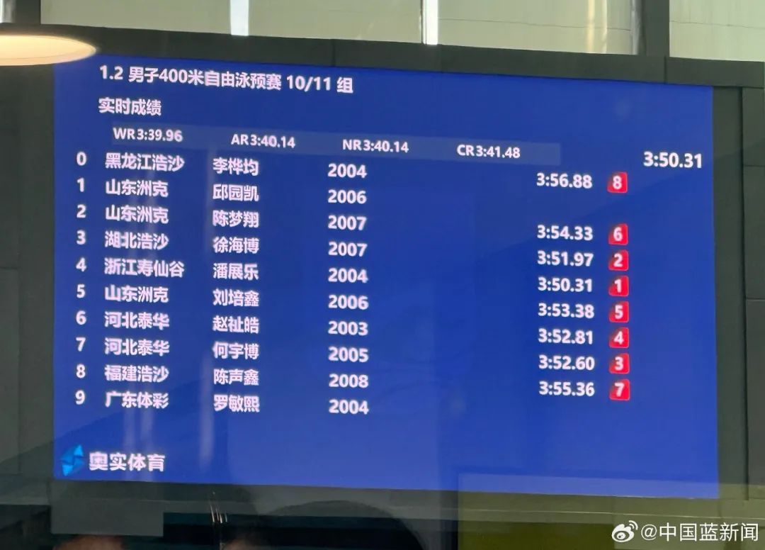 全国游泳冠军赛孙杨、潘展乐双双闯进决赛,两人将于今晚正面对决 全国游泳冠军赛孙杨、潘展乐双双闯进决赛,两人将于今晚正面对决