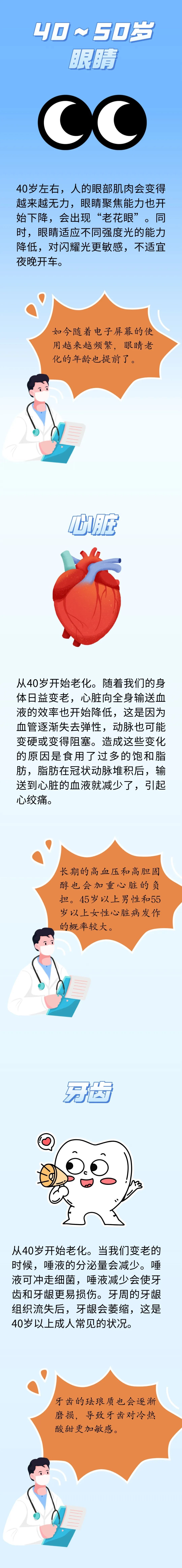 人体器官衰老时间表，记在心里、做好预防，对健康有好处~