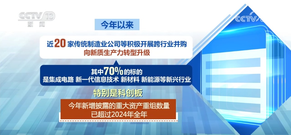 提出多个“首次”、加大支持力度,新规落地!支持上市公司并购重组 提出多个“首次”、加大支持力度,新规落地!支持上市公司并购重组