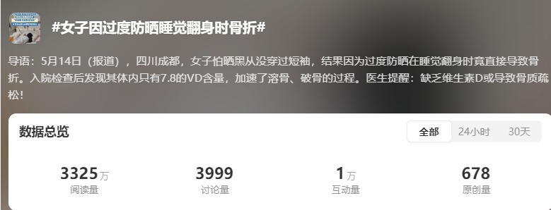 女子睡觉翻身后骨折！竟和过度防晒有关…