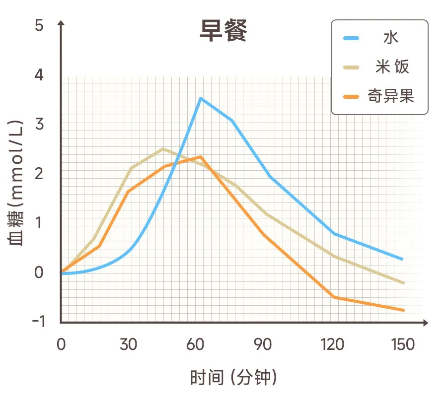 以为会变胖，实际很减肥！这5个习惯，你中了几个？