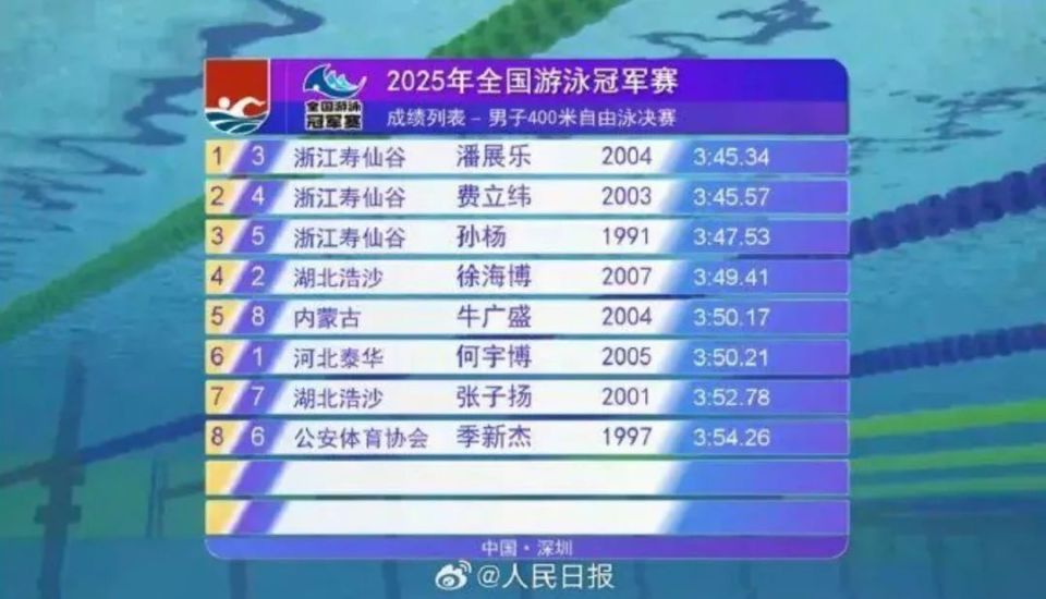 热搜第一!孙杨赛后久久不忍离去,相差13岁的他们顶峰相会 热搜第一!孙杨赛后久久不忍离去,相差13岁的他们顶峰相会