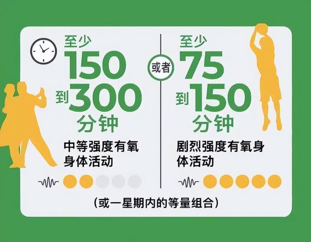 运动是加速衰老，还是延缓衰老？真相被揭开→