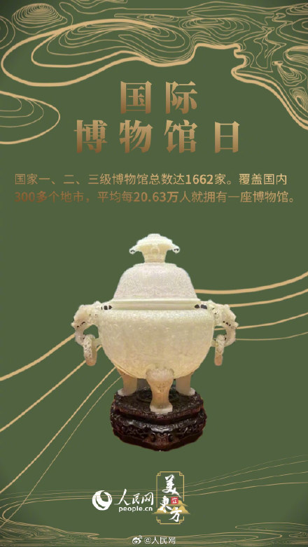 探寻文明厚度！6组数据看博物馆热