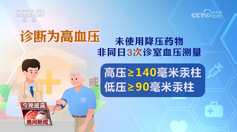 科学防治高血压 警惕年轻化