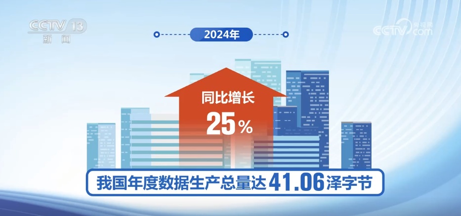 数据要素与产业加速融合 2030年我国数据产业规模将达7.5万亿元