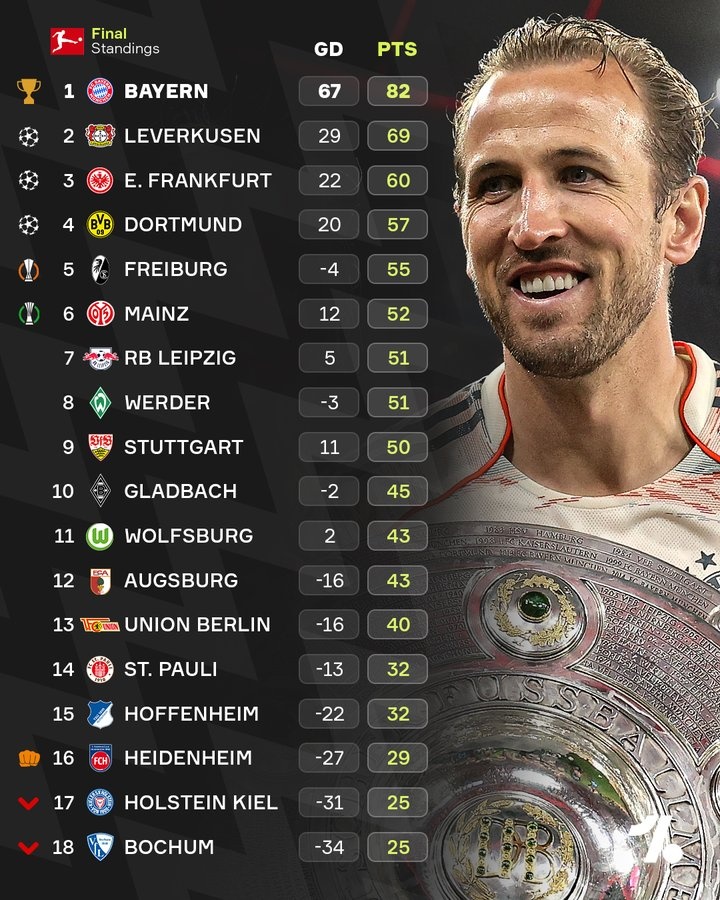 水晶宫1比0曼城,队史首夺足总杯! 水晶宫1比0曼城,队史首夺足总杯!