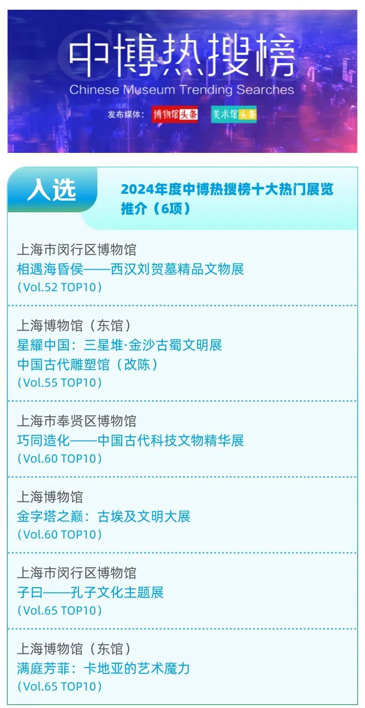上海去年新增6座博物馆！2024年全市博物馆接待观众人次破4000万
