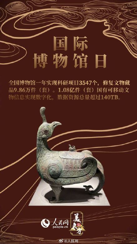 探寻文明厚度！6组数据看博物馆热