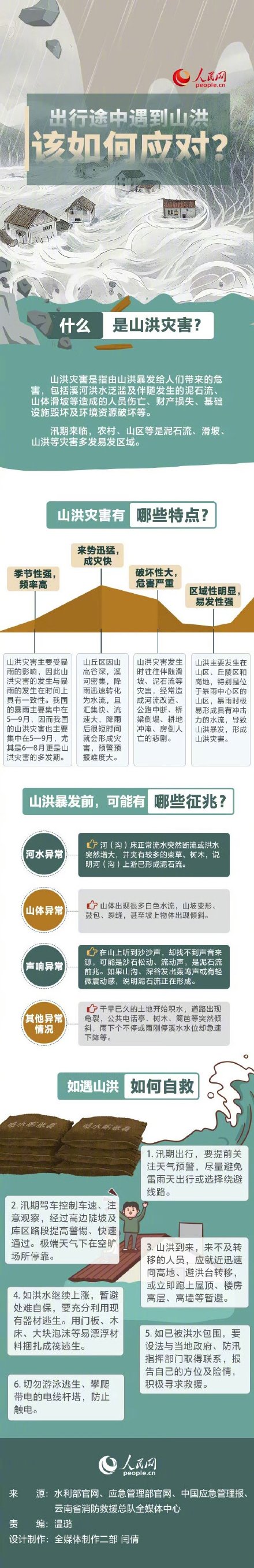 转发提醒!一图了解遇到山洪怎么办 ? 转发提醒!一图了解遇到山洪怎么办 ?