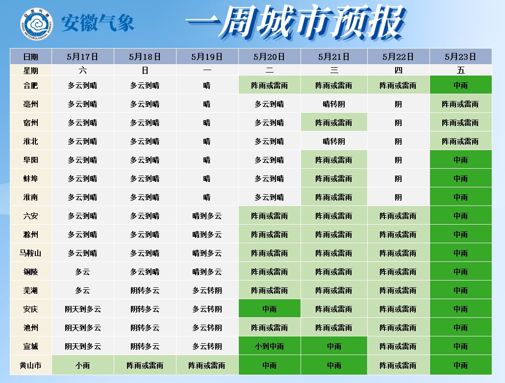 39℃！中雨大雨！安徽天气或又反转
