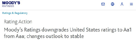 美国又失3A评级,白宫回应“不在乎” 美国又失3A评级,白宫回应“不在乎”