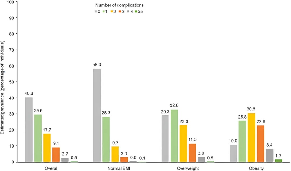 体重轻一点 烦恼少一点 保持“吃动平衡”好处有这些 体重轻一点 烦恼少一点 保持“吃动平衡”好处有这些