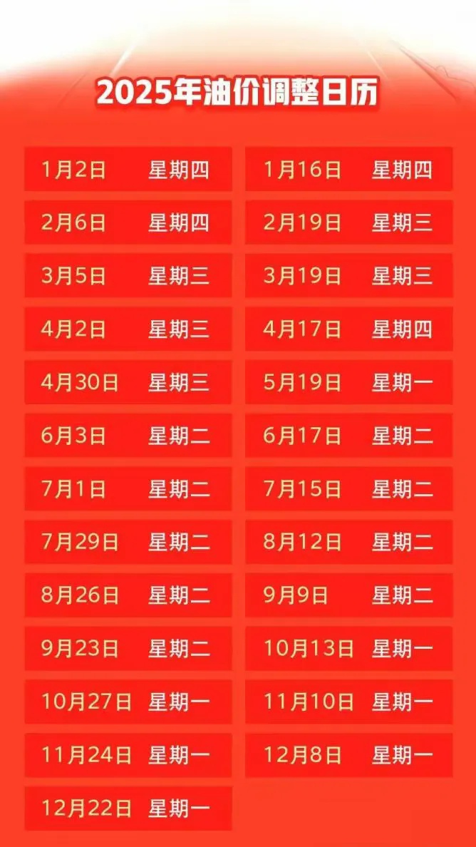 时间定了!油价或跌回“6元时代” 时间定了!油价或跌回“6元时代”