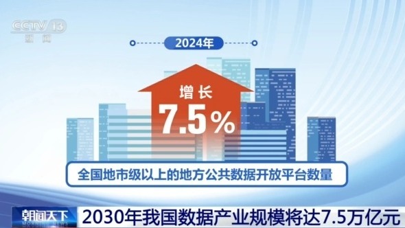 激活海量“沉睡数据” 2030年我国数据产业规模将达7.5万亿元