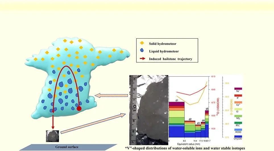 捡到冰雹？拿玛瑙和你换！网友：怎么不早说，下次玛瑙给我留着……
