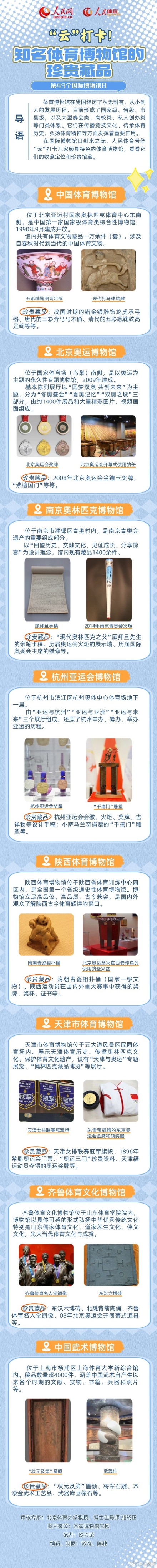 国内体育博物馆有哪些“镇馆之宝”？