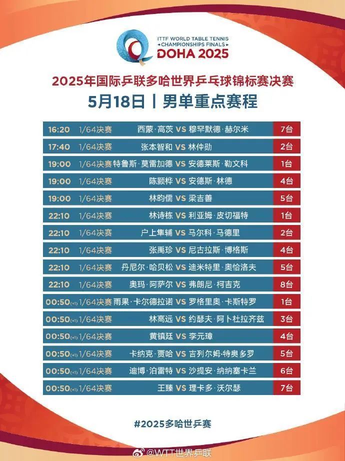 加油国乒！“莎头组合”今日出战