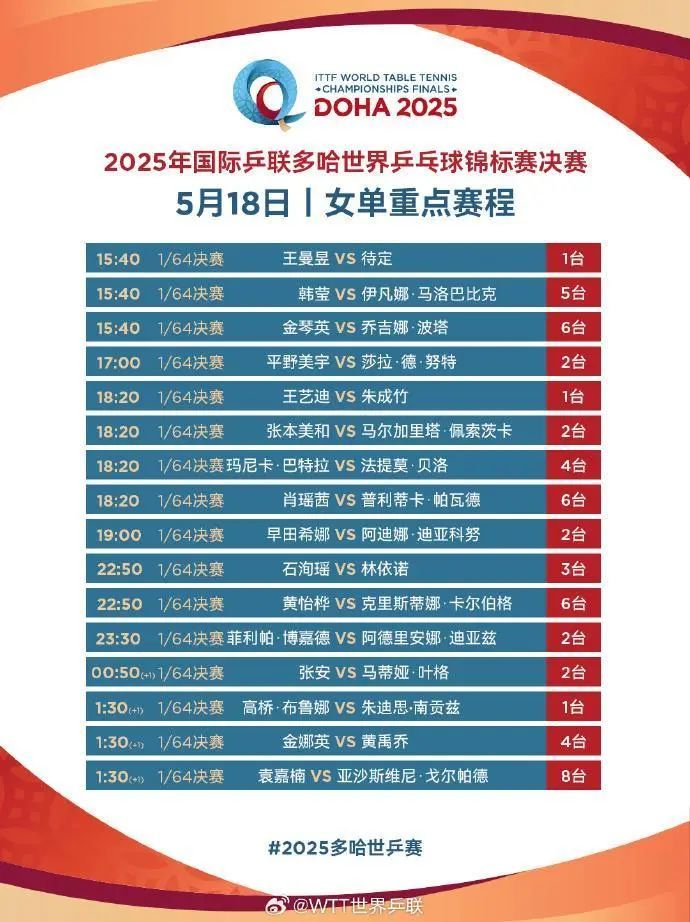 加油国乒！“莎头组合”今日出战