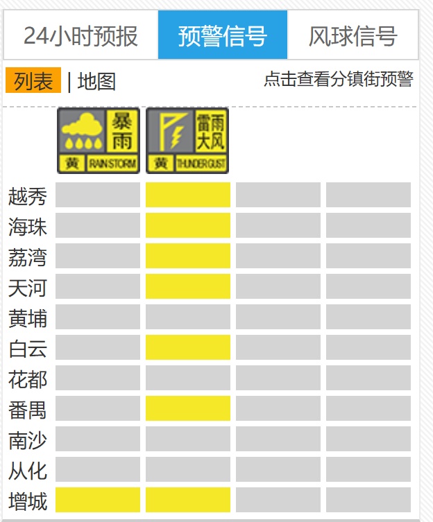 广东开启“倒水模式”！阳西一地12小时降雨超北京一年总量