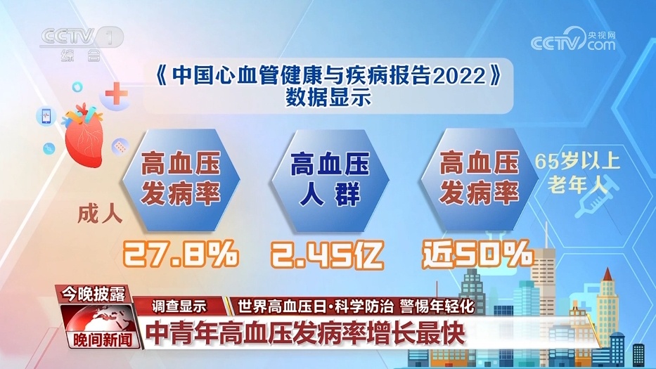 科学防治高血压 警惕年轻化