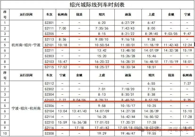 明起，宁波多趟列车调整