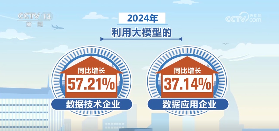 数据要素与产业加速融合 2030年我国数据产业规模将达7.5万亿元
