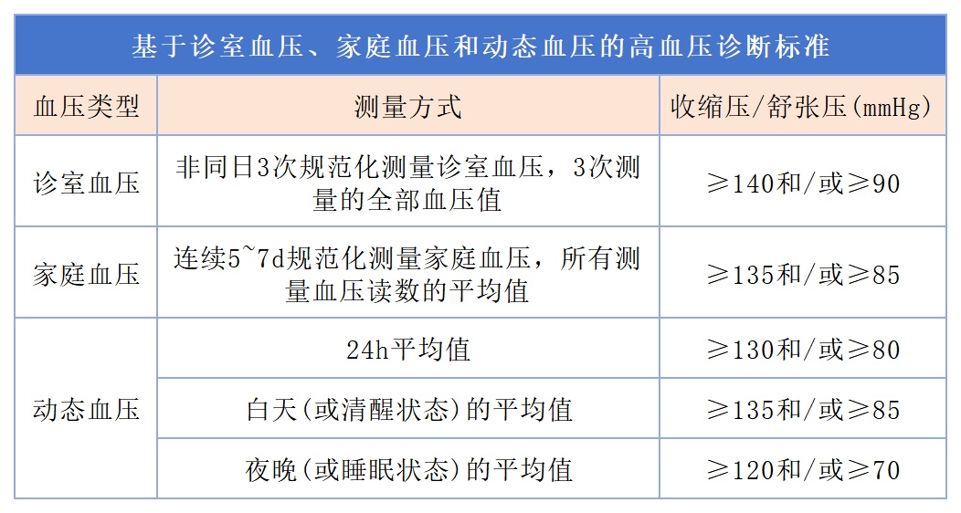 关于高血压的十大误区与真相,一次说清→ 关于高血压的十大误区与真相,一次说清→