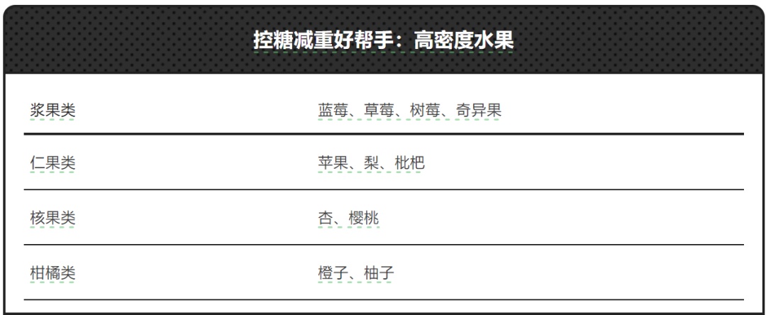 以为会变胖，实际很减肥！这5个习惯，你中了几个？
