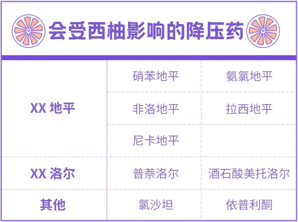 常吃这两种水果,能够降血压!快转给家人 常吃这两种水果,能够降血压!快转给家人