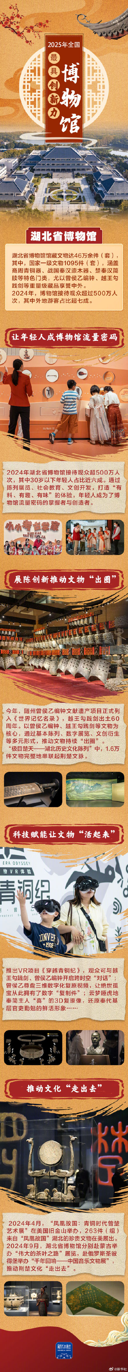转存！2025年全国最具创新力博物馆