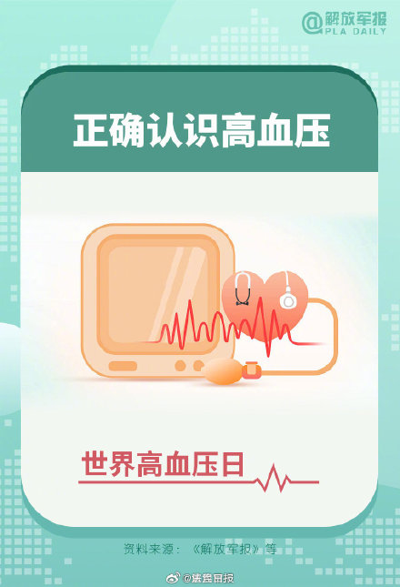 转给关心的TA！头晕困倦疲乏可能是高血压