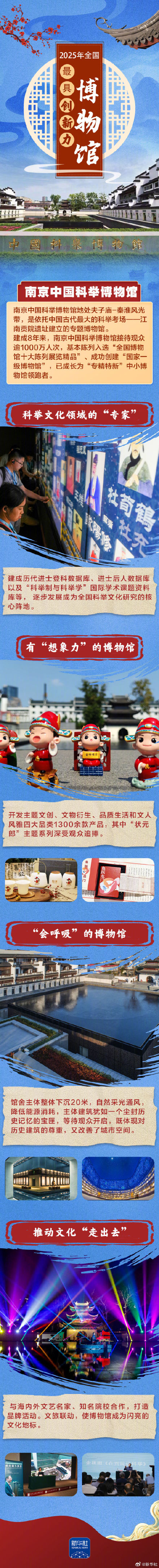 转存！2025年全国最具创新力博物馆