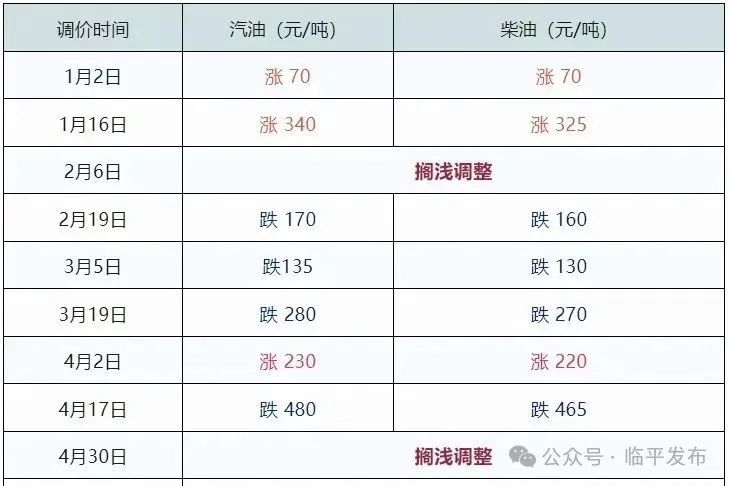 大跌！大跌！确认重回“6元时代”
