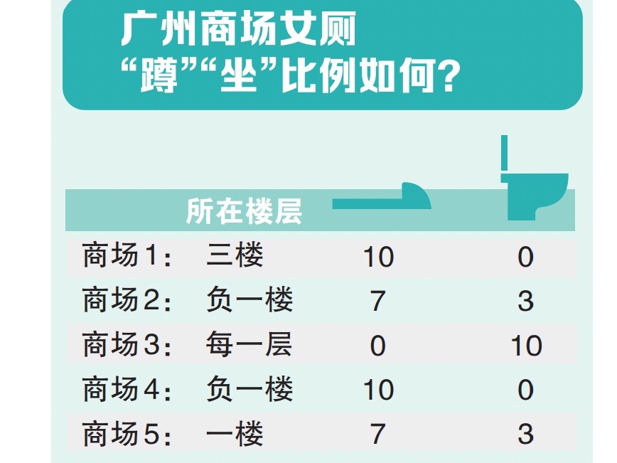 “基本都有鞋印”，商场女厕到底该怎么上：蹲、坐还是“悬空”？