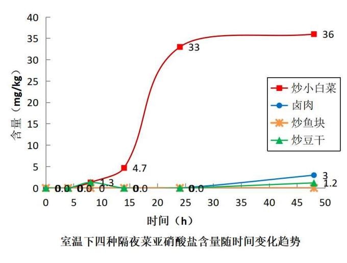 一碗下肚，大爷整个人变“紫”！这些菜还能吃吗？检测结果来了