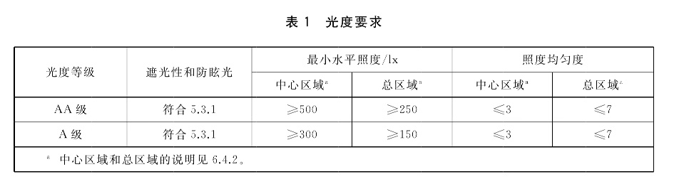 “护眼台灯”乱象调查