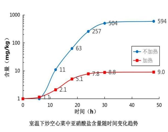 一碗下肚，大爷整个人变“紫”！这些菜还能吃吗？检测结果来了