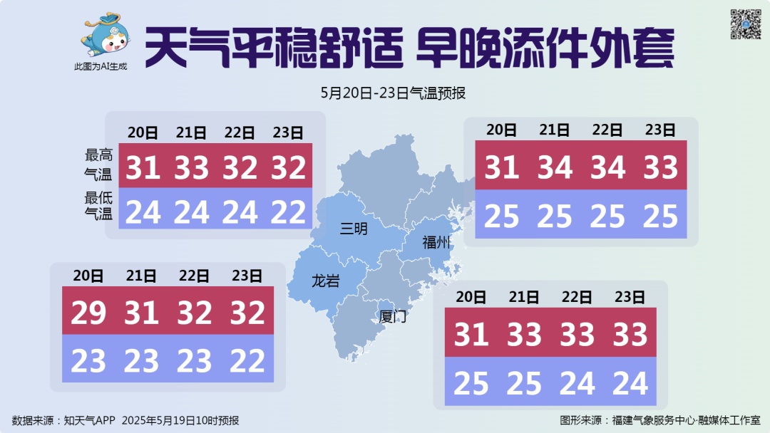 大雨!暴雨!本周开启“蒸煮焖淋”模式!福建接下来天气…… 大雨!暴雨!本周开启“蒸煮焖淋”模式!福建接下来天气……