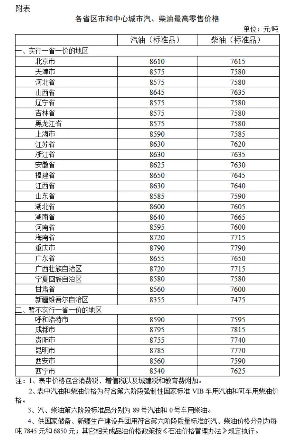 确认了!今晚,油价下调 确认了!今晚,油价下调